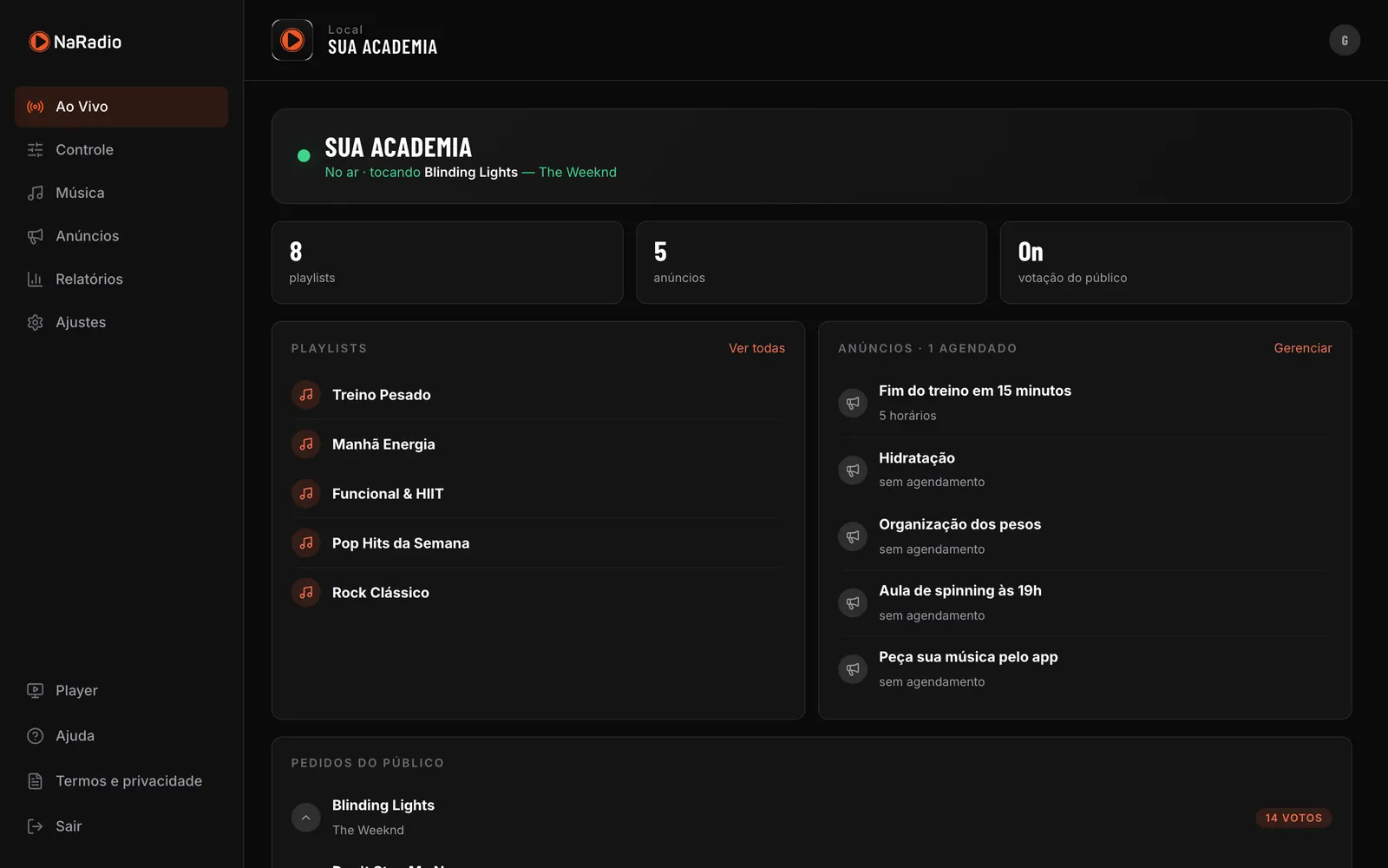 Painel da NaRadio na tela Ao Vivo de Sua Academia: no ar tocando Blinding Lights, de The Weeknd, com as playlists do local, os anúncios e o aviso agendado de fim do treino, e os pedidos do público com a contagem de votos